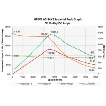 Curtis 1238e-7621 HPEVS Dual AC-34 Brushless Motor Kit - 96 Volt