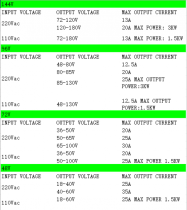 Thunderstruck EV 2500 Charger and Programmable CAN Bus Charge Controller (144v)