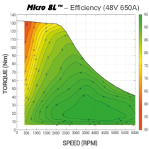 NetGain Micro 880 - 48V - 600A System