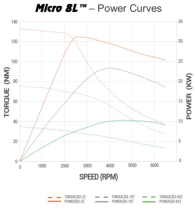 NetGain Micro 880 - 48V - 600A System
