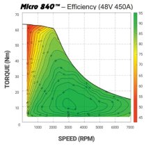 NetGain Micro 840 - 100V - 250A System