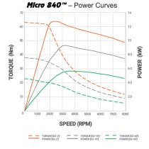 NetGain Micro 840 - 48V - 600A System