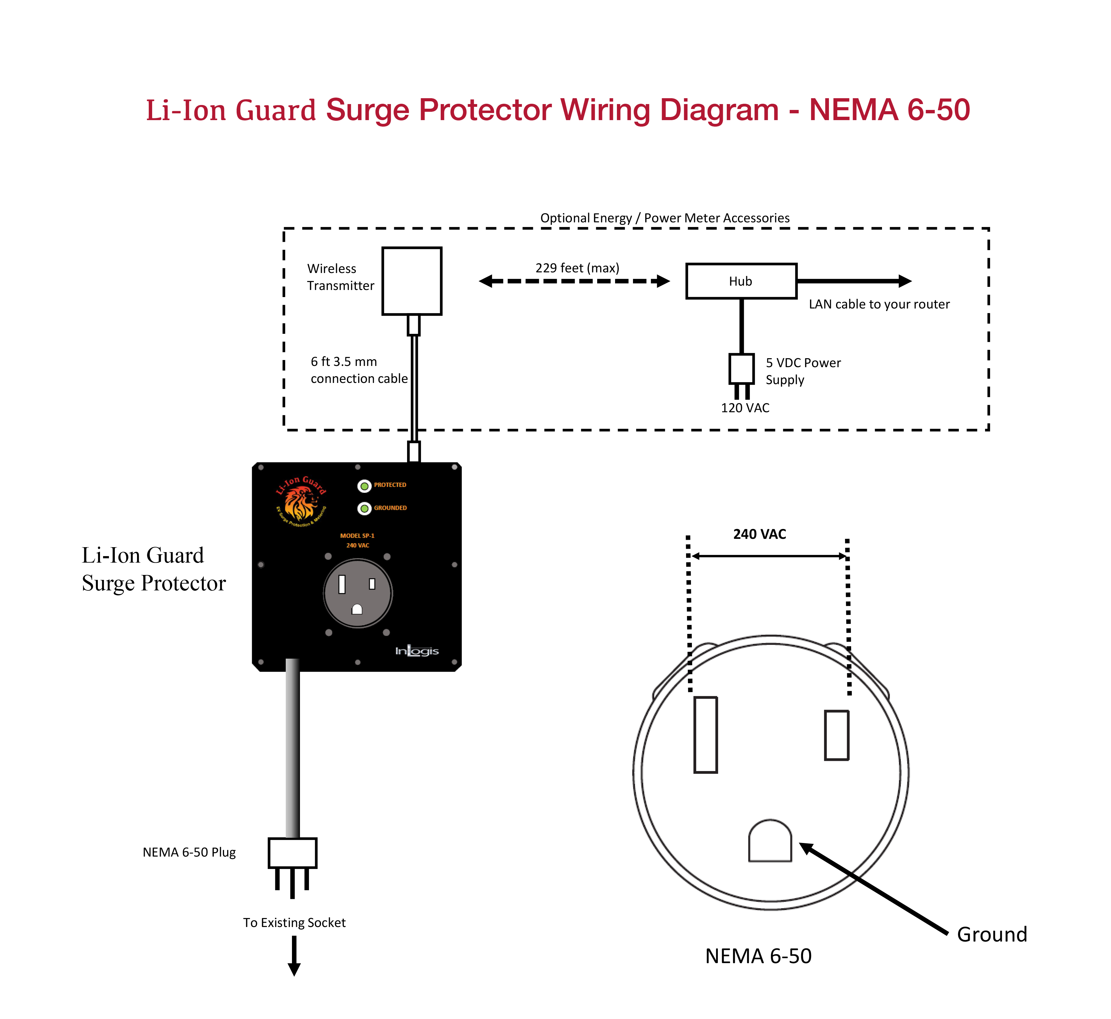 InLogis Li-Ion EV Surge Protector and Wireless Energy ... msd wiring schematic 